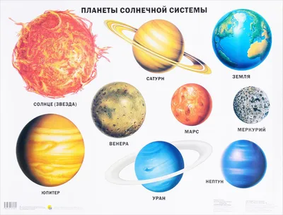 Планеты солнечной системы картинки - 76 фото