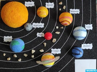 Урок окружающего мира по теме \"Планеты Солнечной системы\". 4-й класс