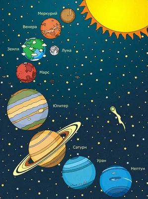 Картинки планет по очереди (66 фото) » Картинки и статусы про окружающий  мир вокруг