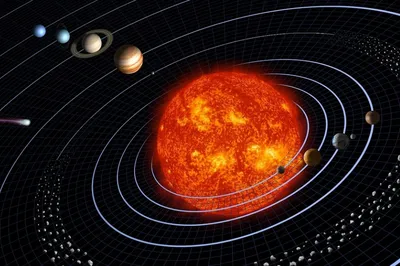 Точная этимология названия планет Солнечной системы | НеизВЕДанные ВЕДы |  Дзен