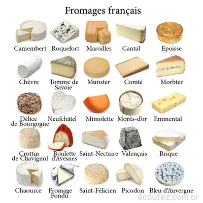 Французские сыры | Франция