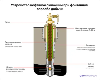 Тонкий нефтяной мир. Как долго цены на нефть будут высокими? — Финам.Ру