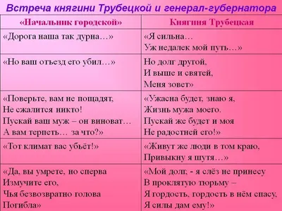 ОБРАЗ РУССКОЙ ЖЕНЩИНЫ В ЛИРИКЕ НИКОЛАЯ АЛЕКСЕЕВИЧА НЕКРАСОВА – тема научной  статьи по языкознанию и литературоведению читайте бесплатно текст  научно-исследовательской работы в электронной библиотеке КиберЛенинка