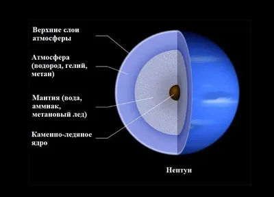 Строение Нептуна: ядро, мантия и атмосфера