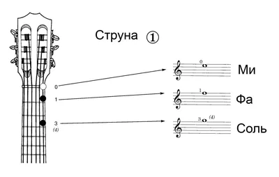 Картинки ноты красивые - 77 фото