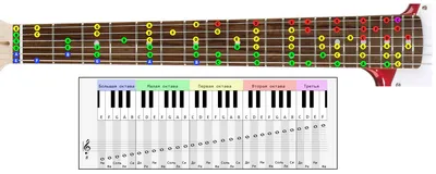 Ноты на гитаре / Как научиться видеть аккорды на грифе - YouTube