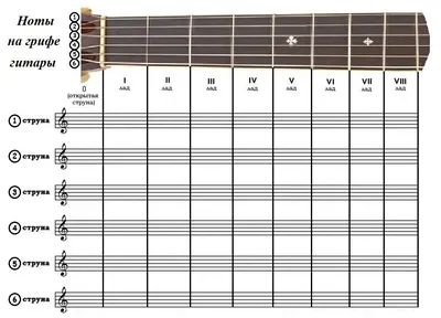 Схема расположения нот на гитарном грифе - guitar.theory - Форум гитаристов