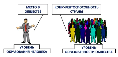 Гибридные форматы и психологическое просвещение: что ждет российское  образование в 2023 году — Национальный исследовательский университет  «Высшая школа экономики»