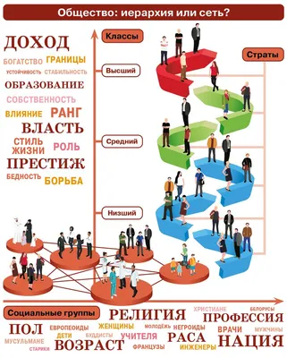 Общество спектакля и капитализма, который нельзя победить