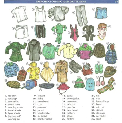 12 Бесплатных Карточек Детская одежда на Английском | PDF