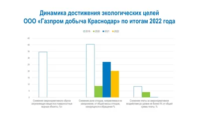 Внесены изменения в закон \"Об охране атмосферного воздуха\" :: Profiz.ru