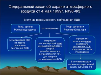 Презентация на тему: \"Охрана атмосферного воздуха. Из предложенных  утверждений выберите правильные, поставив соответственно «+» или «-»:\".  Скачать бесплатно и без регистрации.