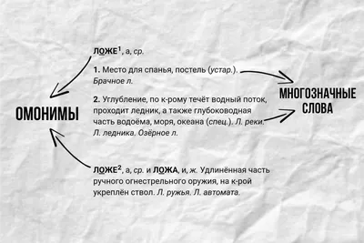 лицо -синонимы или омонимы? | HiNative