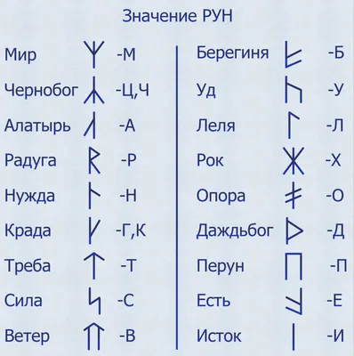 Копьё судьбы» древних славян VI—VIII веков