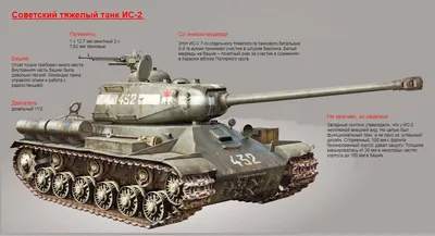 Советское оружие Победы 1941-1945 - ИнВоен Info