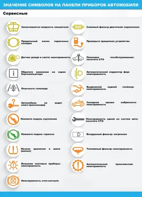 Расшифровка значков на приборной панели – Автоцентр.ua