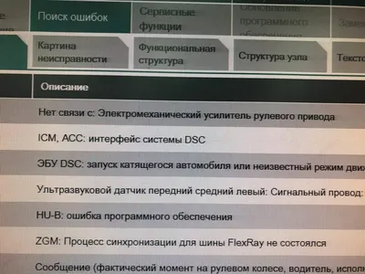 Расшифровка значков на приборной панели: ошибки и обозначения :: Autonews