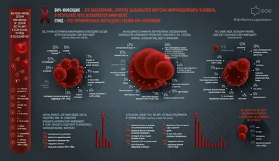 Осторожно! ВИЧ! Интересные методы профилактики инфекции за рубежом. | Юный  помощник Эпидемиолога | Дзен