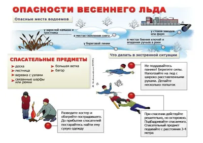 Осторожно, тонкий лед! | МБОУ Школа №5 г. Чита