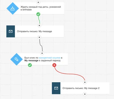 Отправить открытку с днем рождения для родных и близких » Развлекательный  портал - БУГАГА