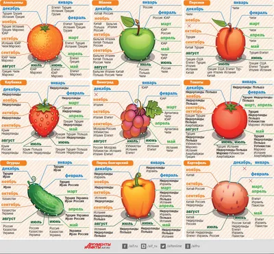 Полезно: овощи и фрукты разных цветов