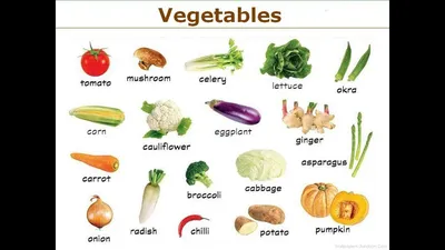 HAPPY English Pavlodar - ОВОЩИ НА АНГЛИЙСКОМ VEGETABLES IN ENGLISH  Vegetable [ˈvedʒtəbəl] - овощ eggplant ['egplɑːnt] - баклажан Bean [ˈbiːn]  - бобы pea [pi:] - горох cabbage ['kæbidʒ] - капуста potato [pə'teɪtəu] -