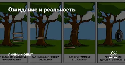 Elis злая, потому что война on X: \"🤡Пригожин. Ожидание/реальность. К этому  часу запись, на которой Пригожин заявляет о сворачивании своего мятежа,  набрала более 166 тысяч отметок «клоун» https://t.co/pKb1JeyAsu\" / X