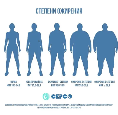 Ожирение ч. 1: причины и степени ожирения