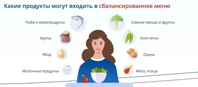 Ожирение | Гастроэнтерология | Оздоровительный центр Шаритель в Киеве