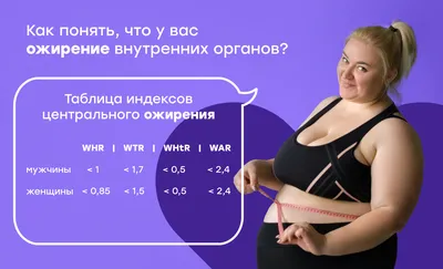 Почему ожирение — это плохо? — Марина Алташина на TenChat.ru