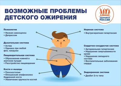 Как в Беларуси лечат ожирение