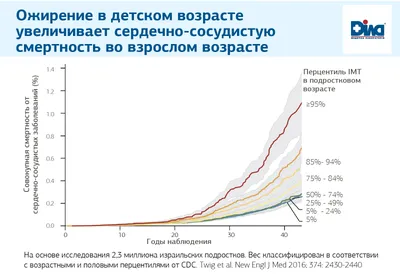 Новый доклад ВОЗ: Европа может обратить вспять динамику эпидемии ожирения |  Организация Объединенных Наций в Беларуси