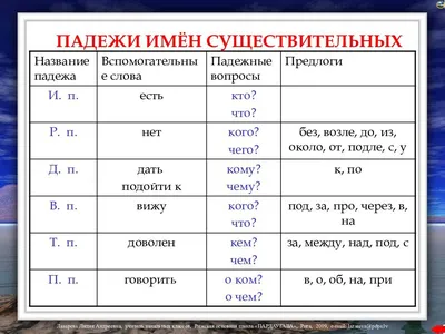 Как быстро научить ребенка определять падежи | В помощь родителям младшего  школьника | Дзен