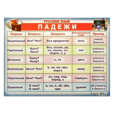 Падежи русского языка — Таблица с примерами