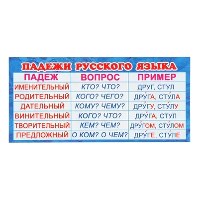 Обучающий плакат «Изучаем падежи», 170 г/м2, А4 по оптовой цене в Астане