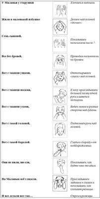 Пальчиковая гимнастика «Котики»