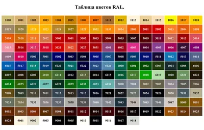 Палитра цветов для наливных полов таблица RAL