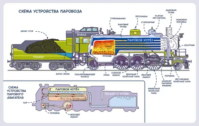 Сормовский паровоз С-68, Россия 1910 год, 690х172х103 мм, 1:32, подарочный  набор с подставкой, сборная модель железнодорожной техники из дерева плюс  инструменты и краски, лак и клеи от OcCre (Испания) - купить с