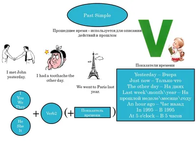 Past simple для детей в картинках - в отличном качестве
