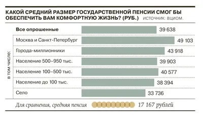 Пенсия в 2024 году | 21.12.2023 | Новости Нефтекамска - БезФормата