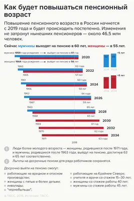 Как начисляются пенсионные баллы