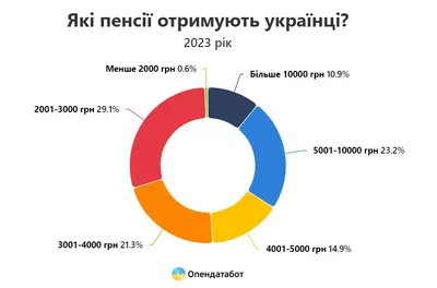 Досрочная пенсия за длительный стаж – Новости – Окружное управление  социального развития (городского округа Красногорск)