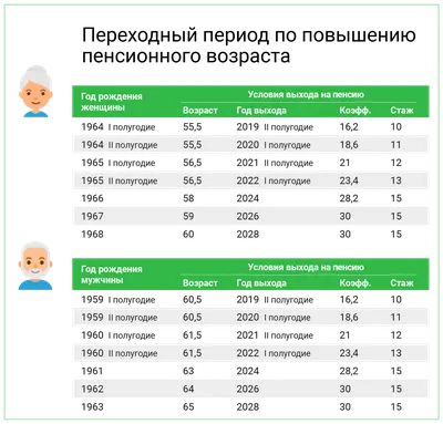 Пенсия работодателя - Swedbank