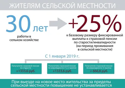 Моя будущая пенсия: какой она будет и как я могу на нее повлиять? / Новости  экономики Красноярска и Красноярского края / Newslab.Ru