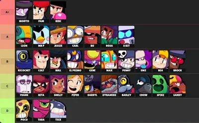 Brawl Stars: Character Tier List (2023) | The Nerd Stash