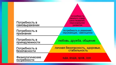 Согласно пирамиде