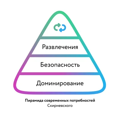 Личный бренд по пирамиде Маслоу и почему это нужно не всем. — Полина Правда  на TenChat.ru
