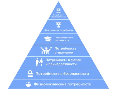Пирамида Маслоу в маркетинге: плюсы и минусы, как построить
