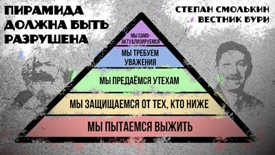 Пирамида потребностей Маслоу. Применение в жизни и маркетинге | Unisender