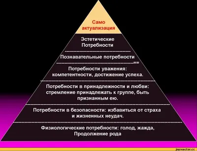 О пирамиде Маслоу простыми словами | ВКонтакте